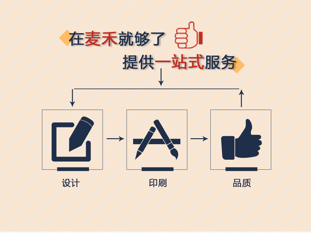 麥禾紙袋定制,集設(shè)計,印刷為一體,提供一站式服務(wù),機(jī)器制袋,品質(zhì)的保證 麥禾紙袋定制,集設(shè)計,印刷為一體,提供一站式服務(wù),機(jī)器制袋,品質(zhì)保證